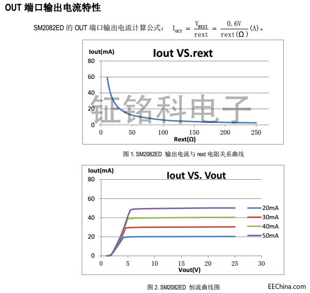 為什么這款LED電源驅動芯片SM2082ED相比EG1000ACYT1000A性能會優越？