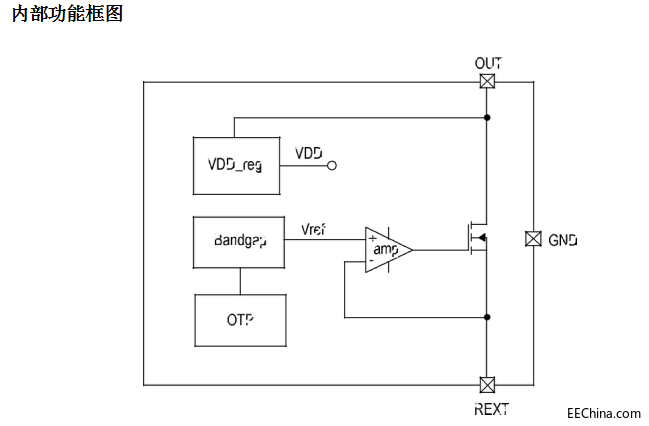 CYT1000AE新一代升級版高壓線性恒流ic方案SM2082EG優勢分析