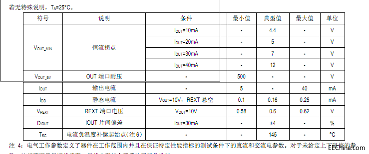 中山高效率線性恒流方案SM2082EAS產品可替換RM9003,成本更低，方案更簡單穩定