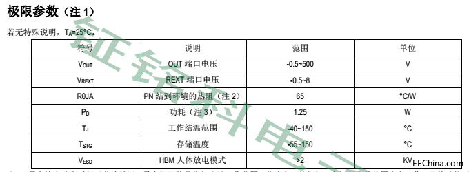 深圳高壓燈帶線性恒流icLK2082新產品的應用可完美替代富滿FM3081，性能更好更強