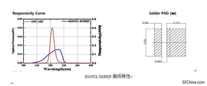 UVC LED;ԼαO(jin)y䏊