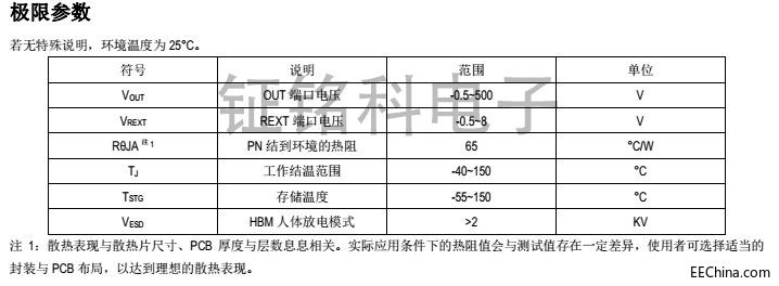 深圳高壓線性恒流icSM2082EK產品可完美替換CL1570,BP,SDS產品升級替換設計