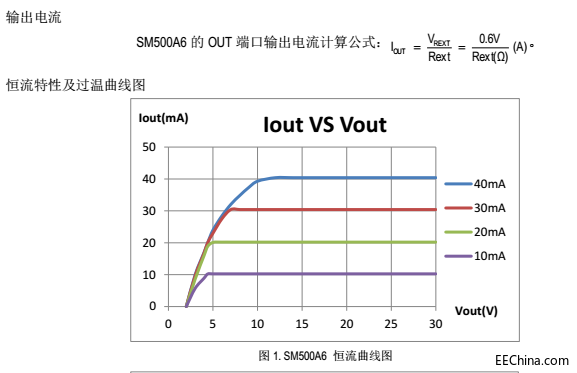 高壓燈帶產品新線性方案SM500A6可替換升級PT4515Cic產品