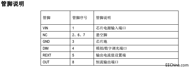 9W紅外感應球泡燈恒流驅動控制ic方案SM2083應用可替換RM9010