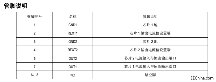 恒流雙段調光ic投光燈電源icSM2082ED產品電源解決方案替換CYT3000B