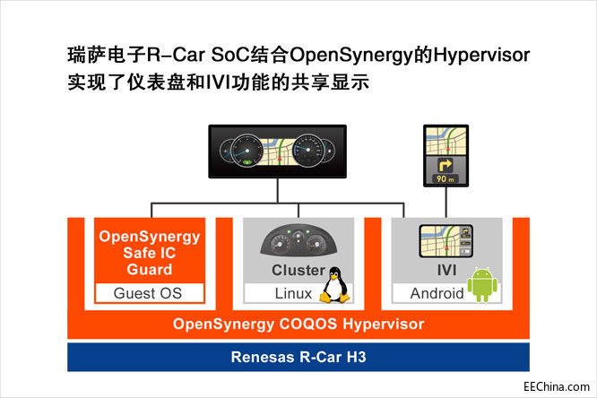 _cOpenSynergyParrot FaureciaṩȫĶ@ʾ{œQ