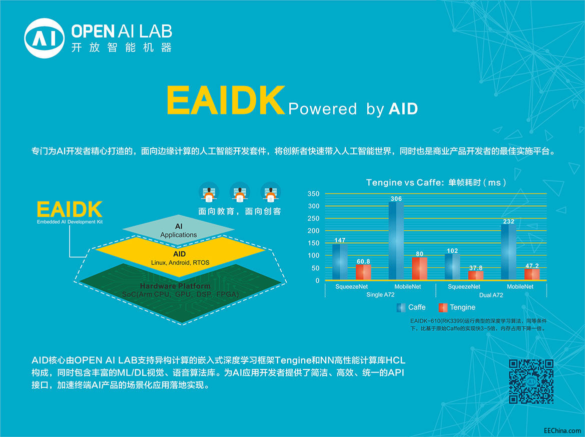 OPEN AI LABArmЇо΢lEAIDK