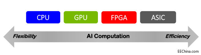 ҪOӋһCWSoC漯FPGA