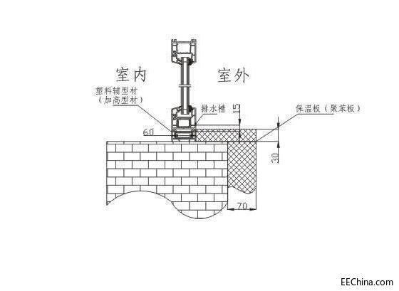 影響建筑物熱絕緣評估的熱橋效應