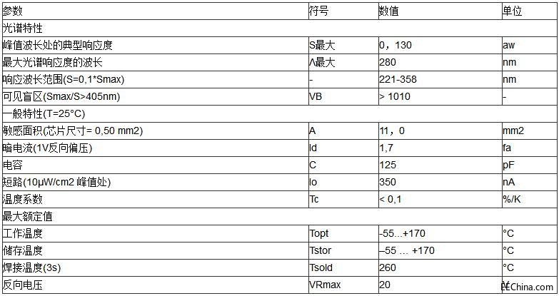 紫外光電二極管SG01D-5LENS在紫外光固化方面的應用