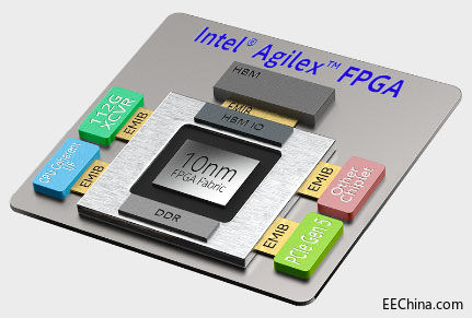 Agilex FPGAӢؠ֧¶xa(chn)ƷO(sh)Ӌģʽ