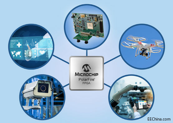 MicrochipƳȫµ͹FPGAҕl͈D̎Q͑ǶʽҕXOӋ