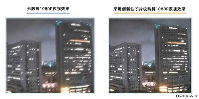 ˼ƼcMEMS Drive(qing)(qing)(lin)֣Ƅ(dng)z^g(sh)