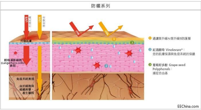 夏日炎炎，謹防紫外線，用于檢測太陽紫外指數的紫外線傳感器