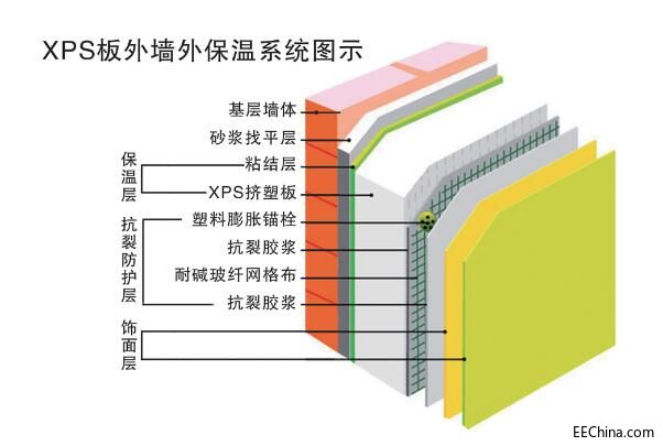 熱流傳感器在建筑墻體保溫性能檢測的應用