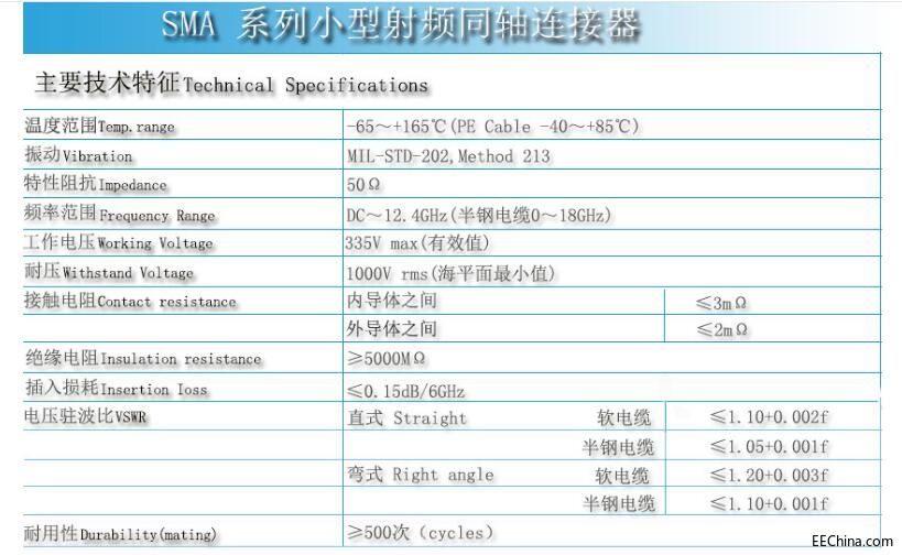 SMA-KWE 90度四腳RF射頻天線座 臥式天線接頭規(guī)格圖
