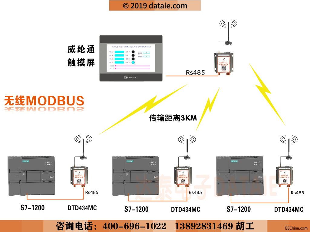 你以為你真的了解Modbus 通訊協(xié)議嗎？