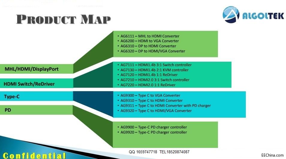 USB Type-CҕlDQAG9300|AG9310|AG9311|AG9320