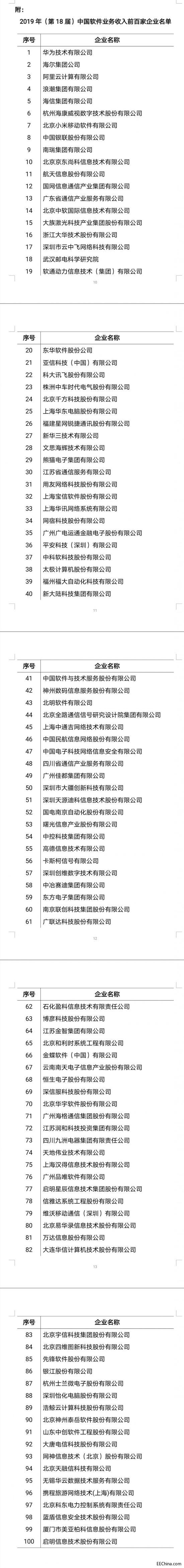 工信部軟件百強報告：華為蟬聯“十八冠”，阿里小米京東首入前十，這兩類企業表現最突出!