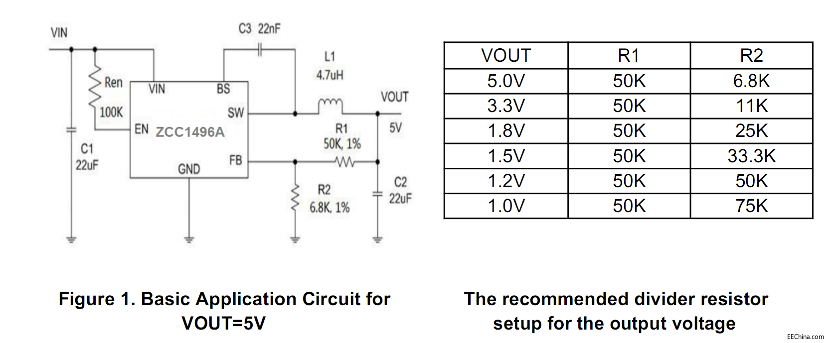 18VͬоƬZCC1496