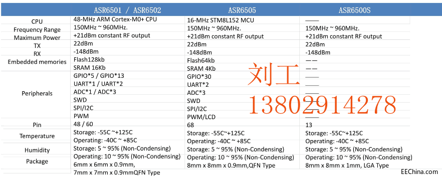 KҵSX1278QSX1262QASR6501/65026505Ҳ̫˰ɣ