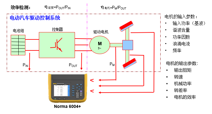 Fluke Norma 6000yʽʷx(yng)