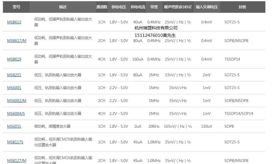 瑞盟MS6002替換MCP6002 MCP602 SGM8532 TP2412 GS8632 HTC8632 MCP33078 SGM722運放