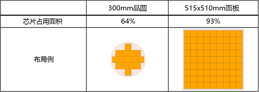 佳能發售半導體光刻機“FPA-8000iW”，可應對大型方形基板且解像力達1.0微米