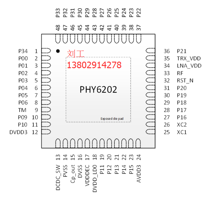 NRF51802替換方案，性能更好！PHY6202藍牙芯片性價比也太高了吧