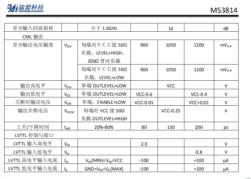 MS3814 DVI/HDMI TMDS FR-4 |/,MAX3814