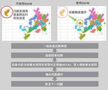 分析與診斷：“從小到大到更好”