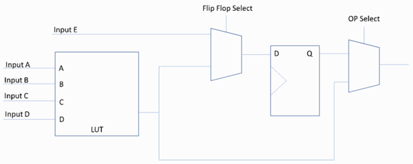 ΞFPGA