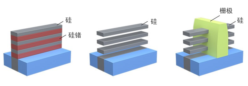 Nerissa Draeger博士：全包圍柵極結構將取代FinFET