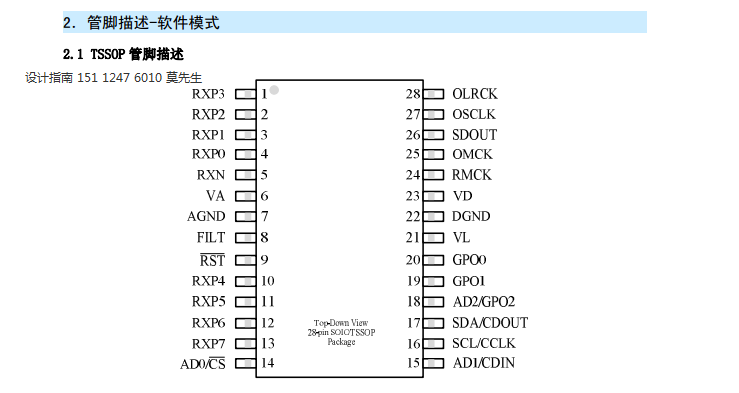 CS8422lӿڸʽ  I2S