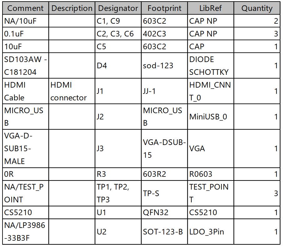 CS5210AG6202O(sh)Ӌ(j)HDMID(zhun)VGAlD(zhun)Q·+PCBY