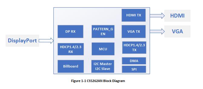 瑞奇達CS5256最新版datasheet|CS5262規(guī)格書|CS5262設計應用資料