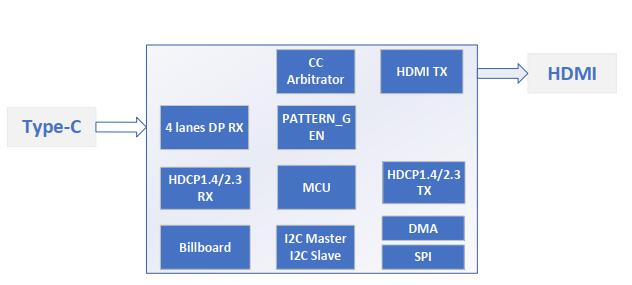CS瑞奇達CS5265中文規(guī)格書|CS5265中文說明書|TYPEC轉HDMI4K60HZ轉接方案設計資料