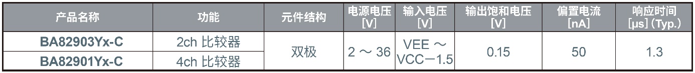 ROHM開發出運算放大器“BD8758xYx-C”，在4種抗擾度測試中均實現出色性能