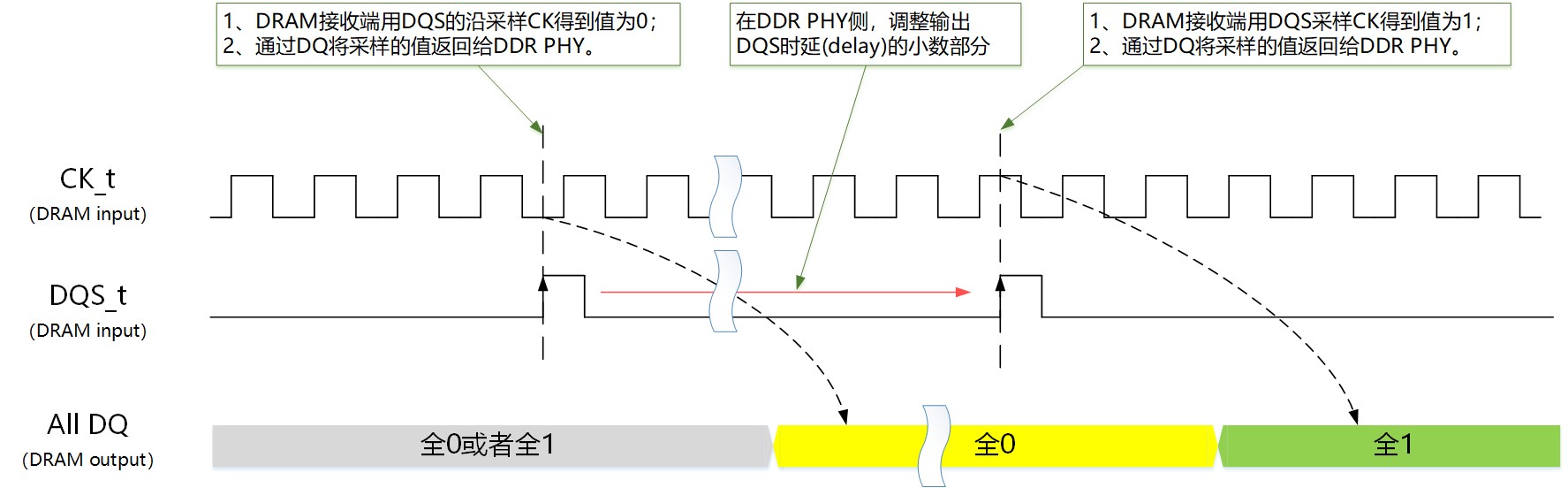 芯耀輝軟硬結(jié)合的智能DDR PHY訓(xùn)練技術(shù)