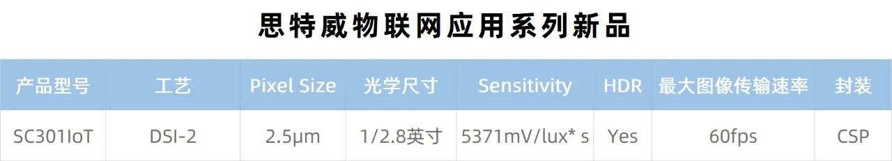 思特威全新推出IoT系列3MP圖像傳感器SC301IoT