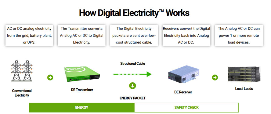 Digital Electricity ٮǰ缼gĔֻD
