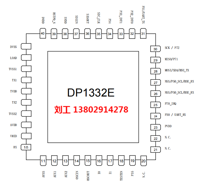 DP1332EһܛӲPN532SOCͨоƬ