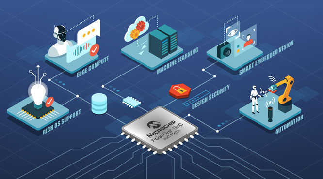 Microchipl¿߅ǶʽҕXOӋһ_lߣ_lˆTõ͹PolarFire RISC-V SoC FPGAM_l