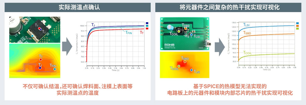 ͬrCʰ댧wICMھ湤ߡROHM Solution Simulator