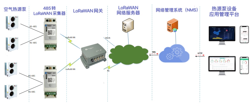 T˼ƼLoRaWAN(bio)(zhn)(sh)F(xin)Чʡ߿ɿġú坍ԴO(jin)yϵy(tng)