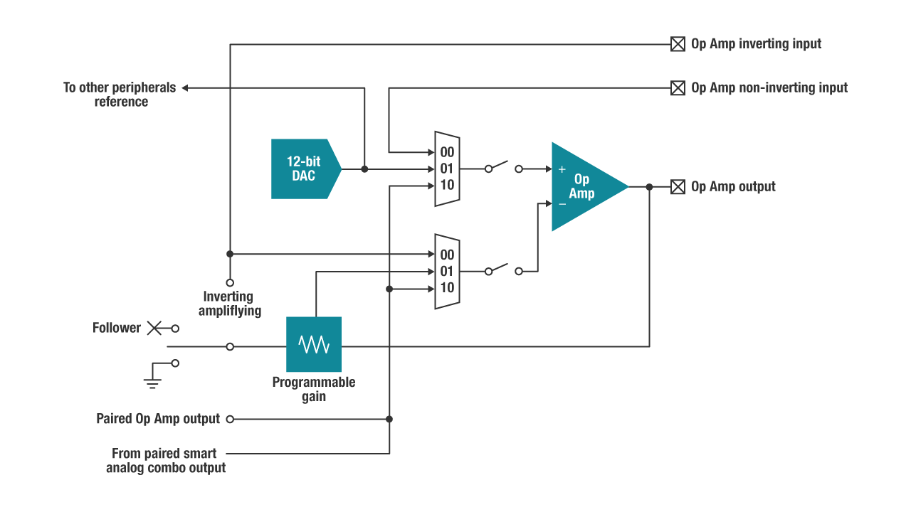 ˽}ѪӋOӋБúģMMϵ MSP430 MCU ĺ̎