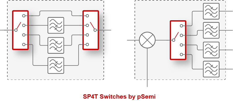 pSemiƳI(y)׿ָ֧_(d)67GHzlε5Gײ_P(gun)