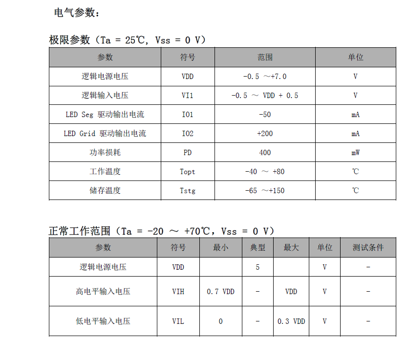 VK1S38A SSOP24 ɔ_(qing) 64c(din) нӿ LED(sh)@(q)IC