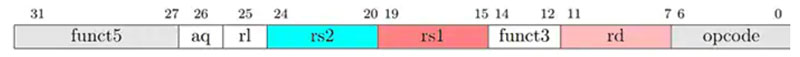 RISC-V ԭӔUչ׌˳ɫλ