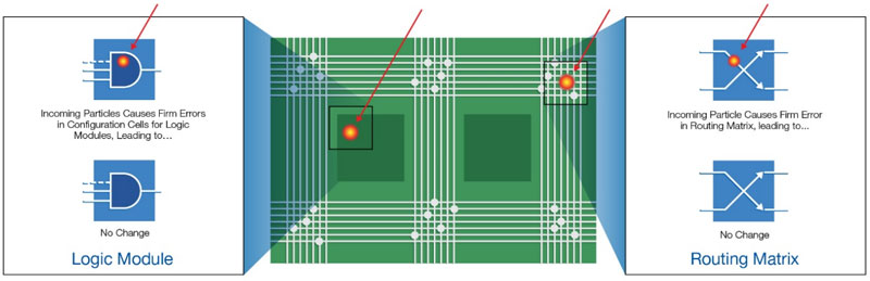 ݗ FPGA ߂߿ɿԺͿؘ(gu)ԣQO(sh)Ӌ(j)е(zhn)